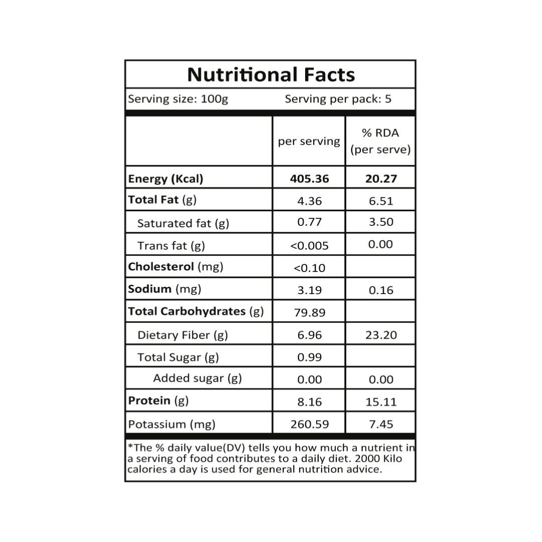 Organic Maize Flour (MAKKA ATTA)